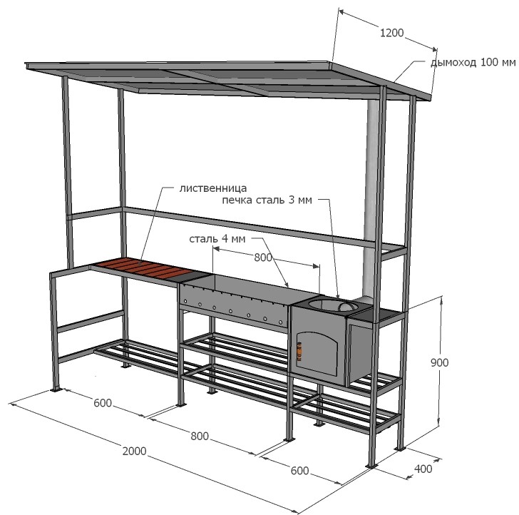 Металлический мангал с вытяжкой для беседки. Мангальные беседки из металла чертежи. Кирпичный мангал схема. Вытяжка для мангала в беседке.